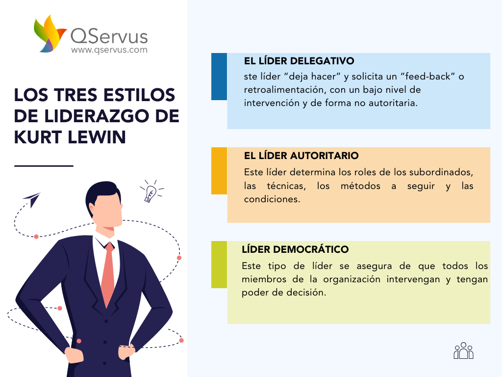 Promocion Blog Blog Qservus