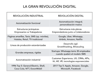 La Gran Revolución Digital