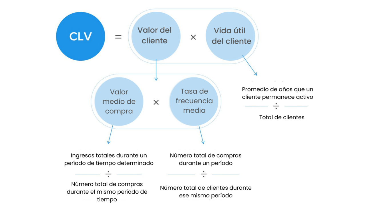 C Mo Medir La Experiencia Del Cliente Blog Qservus