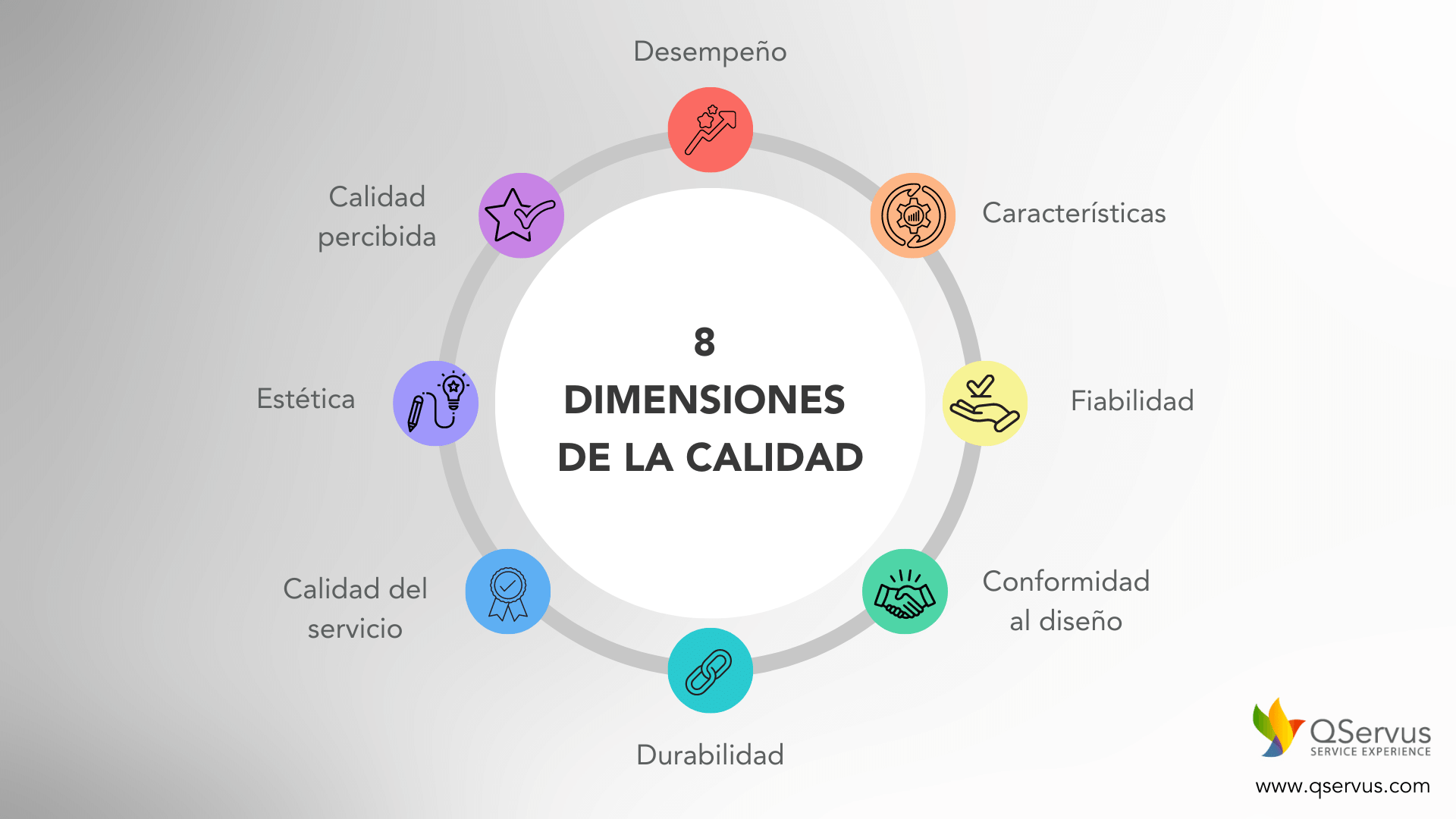 las-8-dimensiones-de-la-calidad-de-garvin-blog-qservus