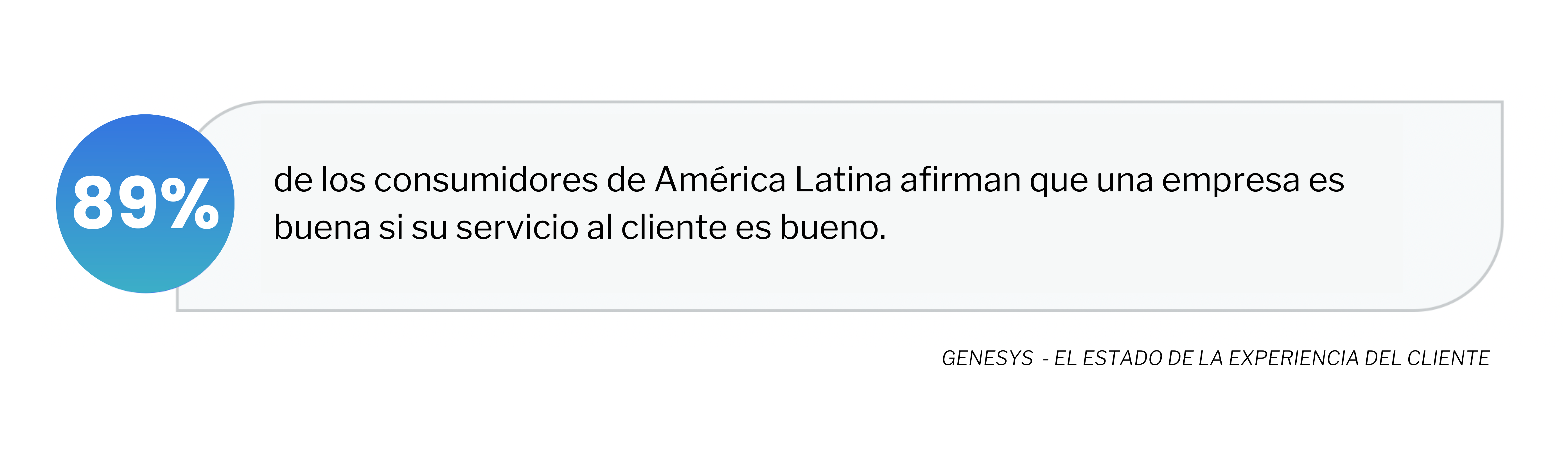 Consumidores en América Latina que afirmar que una empresa es buena si su servicio al cliente lo es.