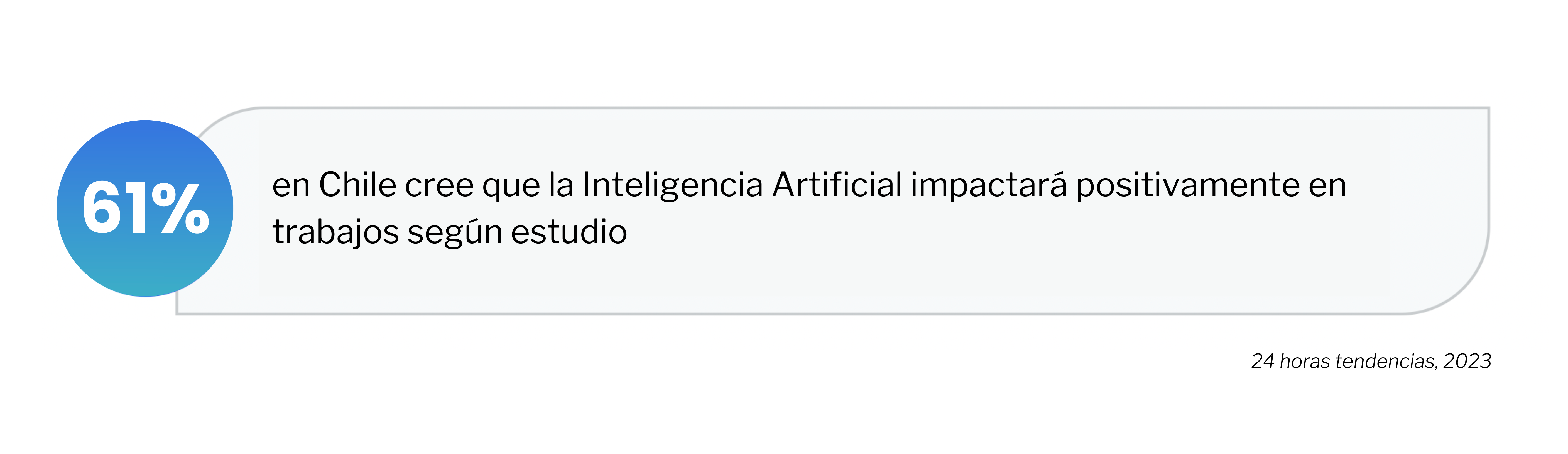 Porcentaje de uso de la IA en Chile