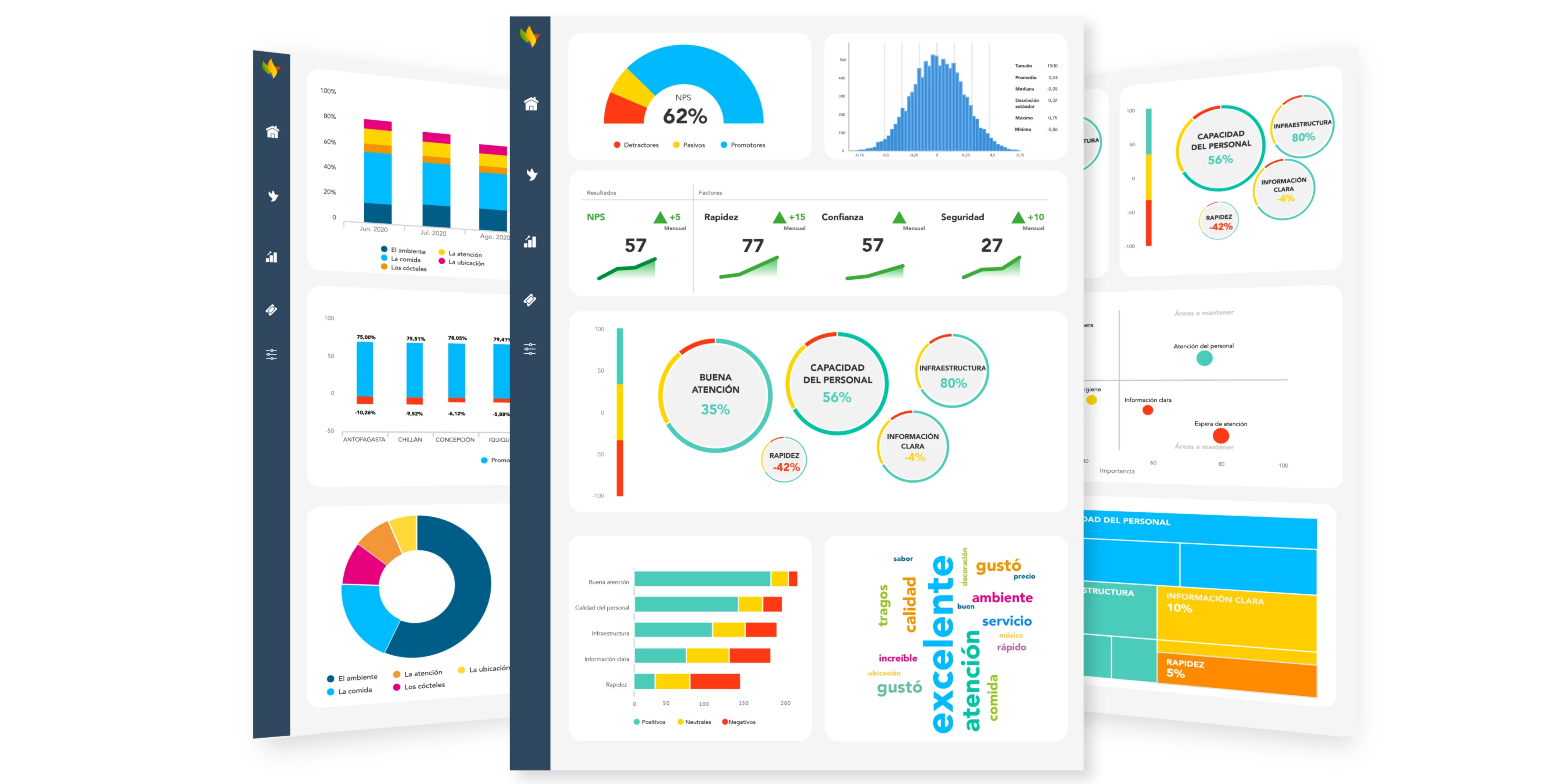 Tipos de gráficos disponibles en QServus. 