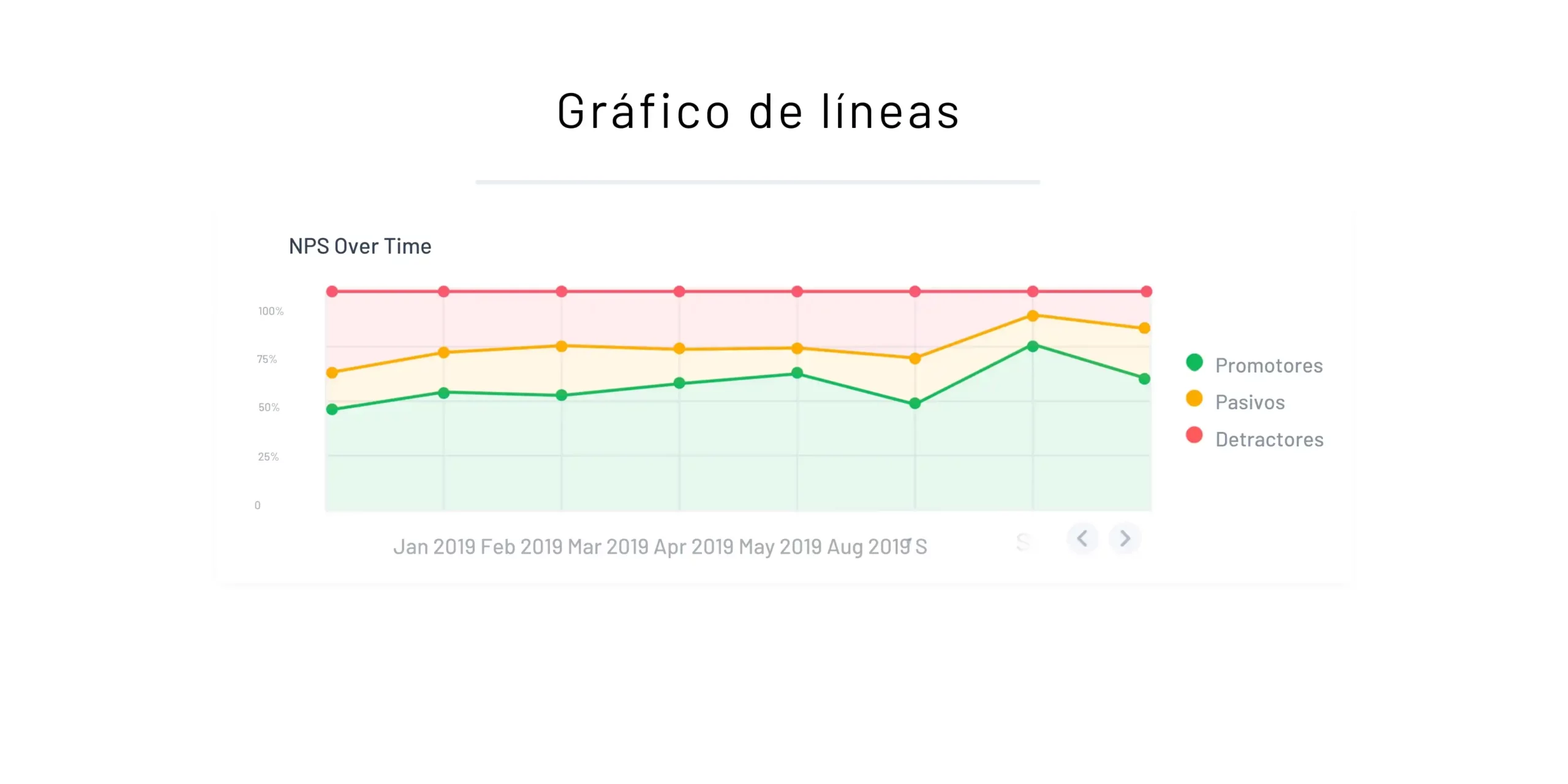 Gráfico de líneas nps