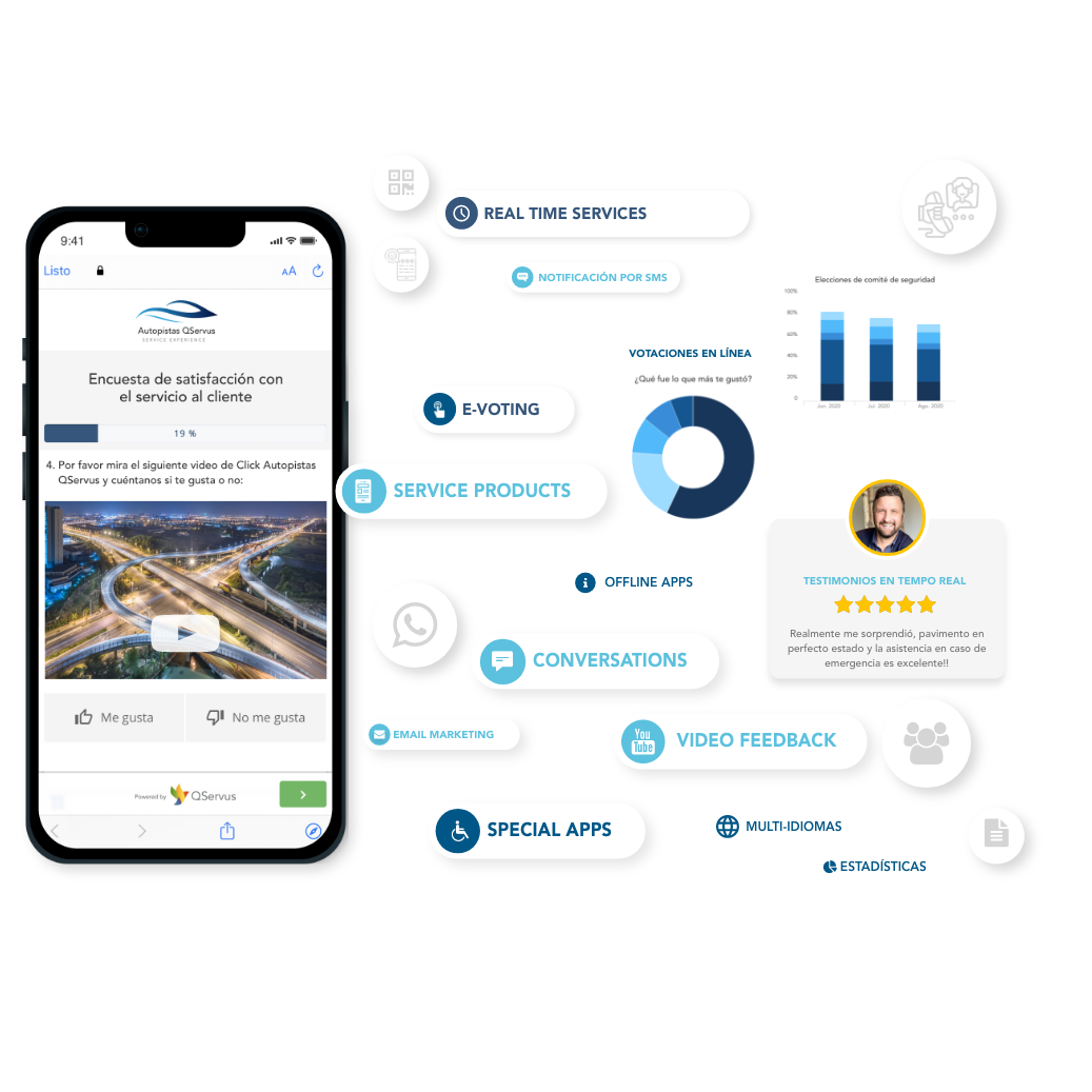 Encuestas en tiempo real de QServus