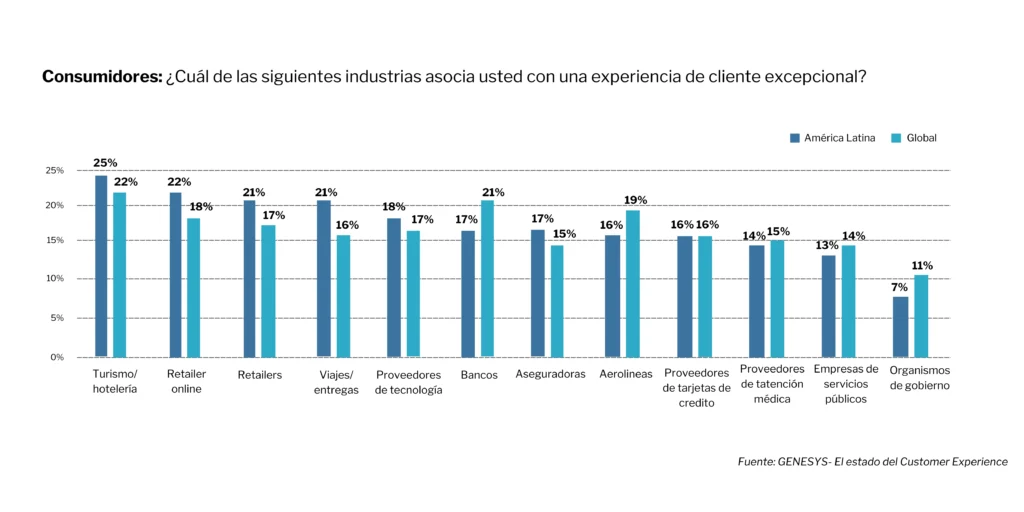 Expectativas de tus clientes