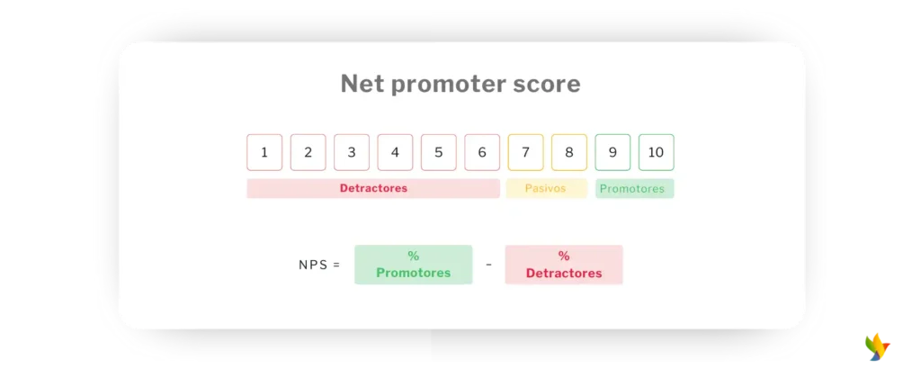 Nivel de satisfacción del cliente