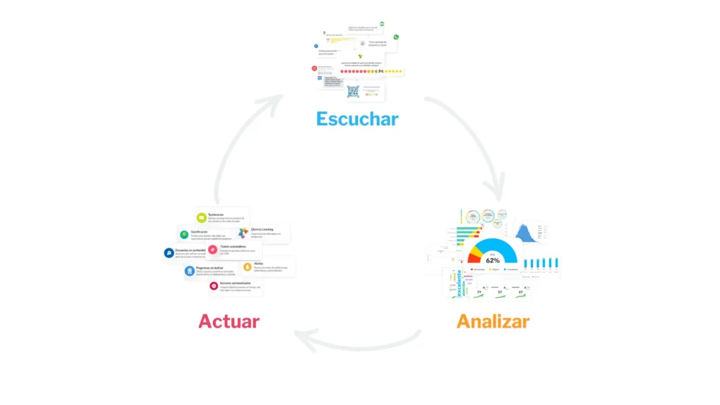 Omnicanalidad y customer-centricity