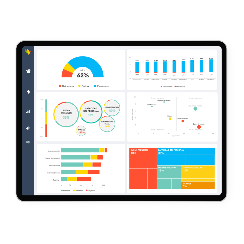 Informes analíticos personalizados de QServus