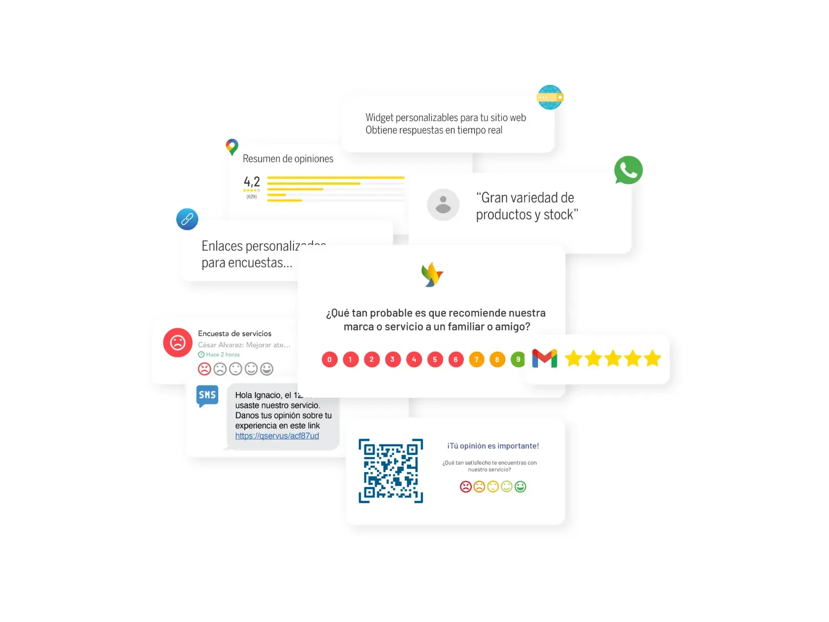 Tipos de encuestas más confiables en QServus