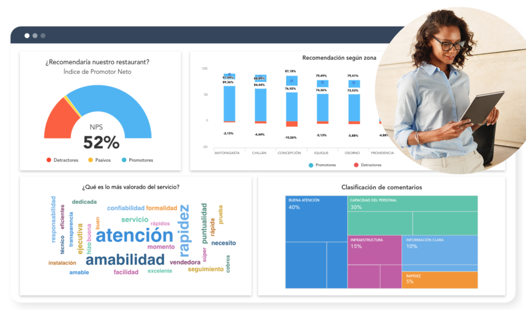 Identificación de tendencias gracias a la IA de QServus