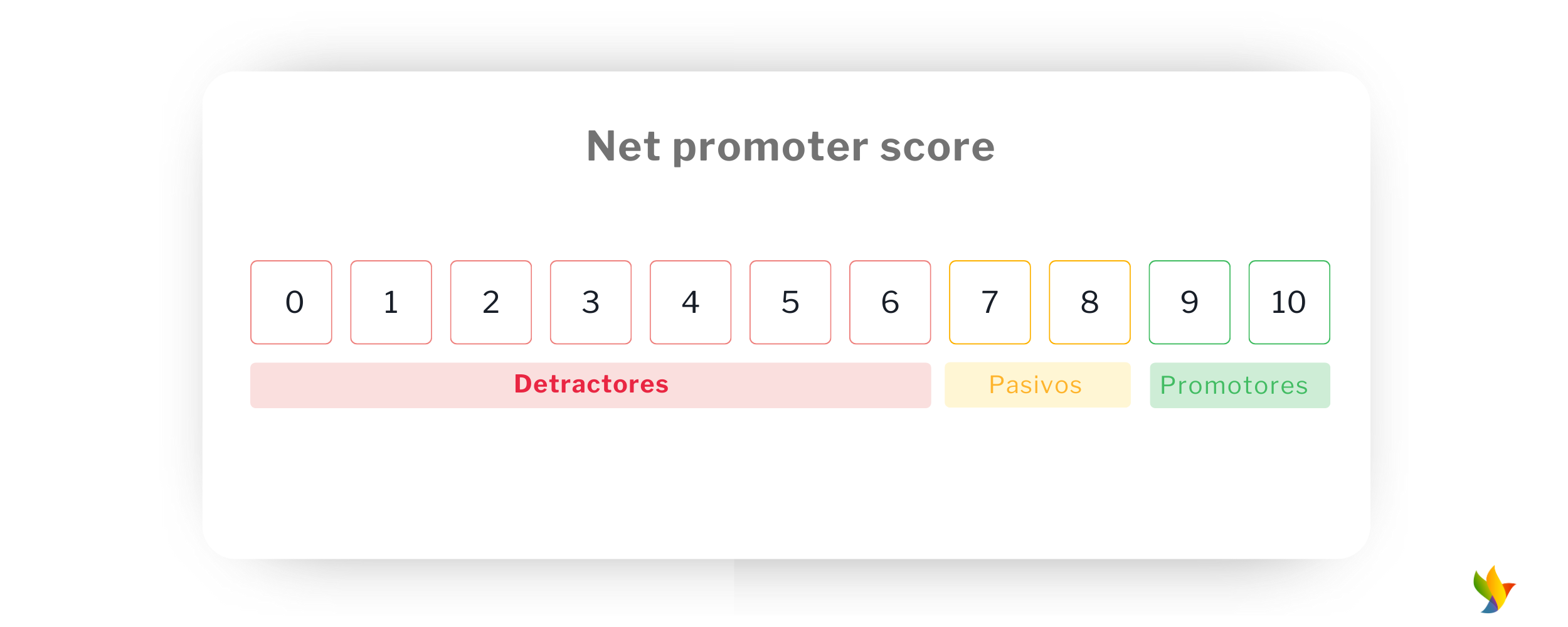 KPIs esenciales para mejorar la CX