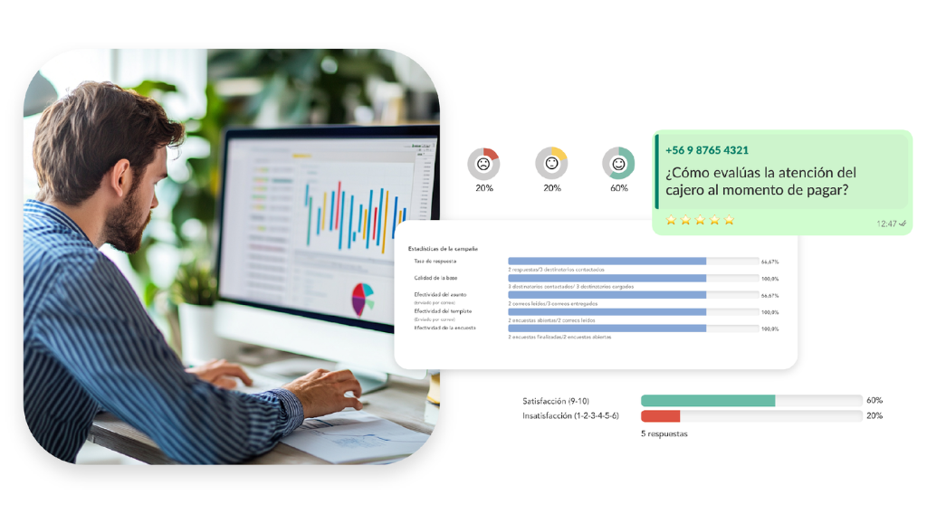 Dashboards e indicadores
